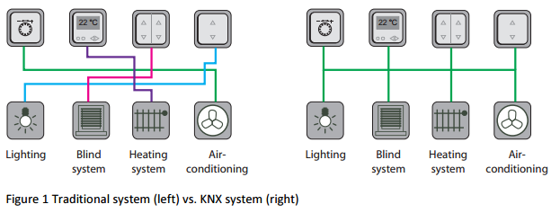 alimentatore knx mean well