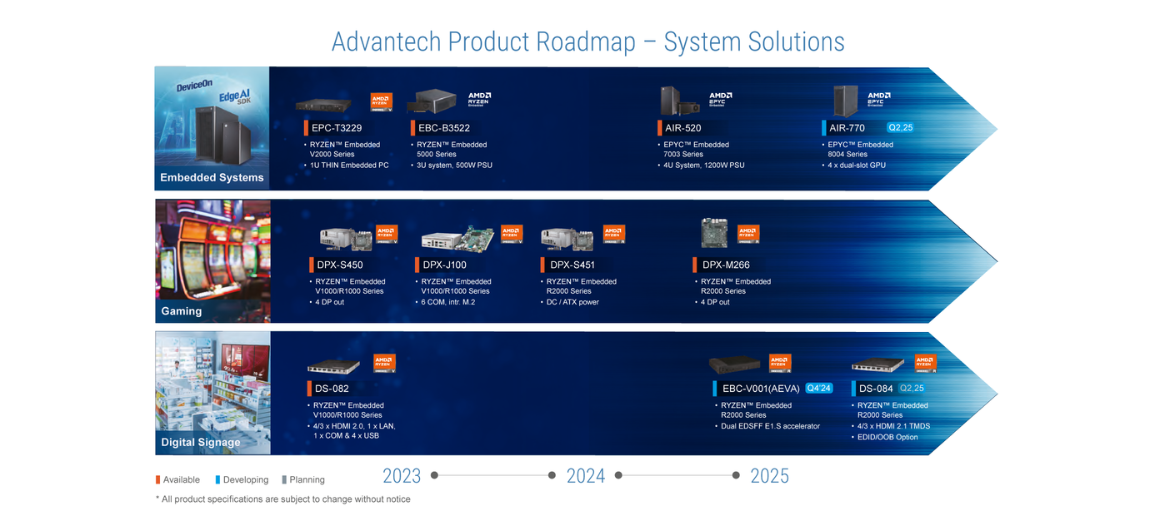 sviluppo-prodotti-amd---embedded.png
