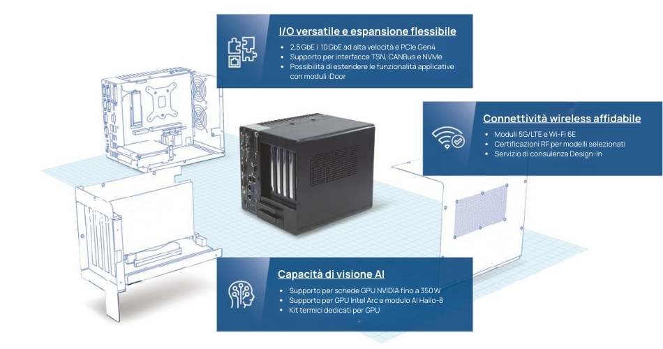 Edge AI application and advantage