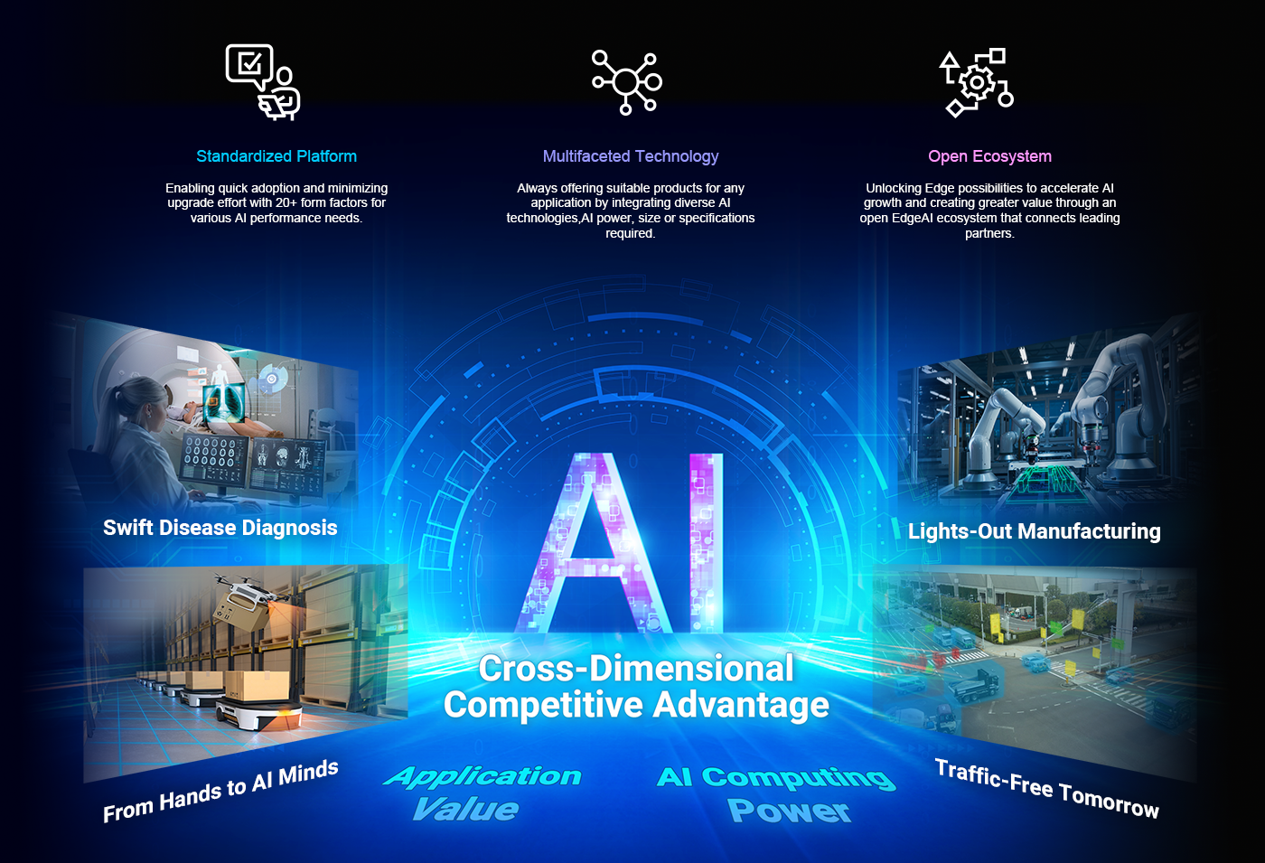 Edge AI application and advantage